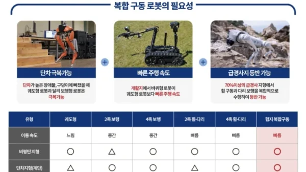 서울과학기술대학교 로봇 플랫폼 사업 전략 기획서